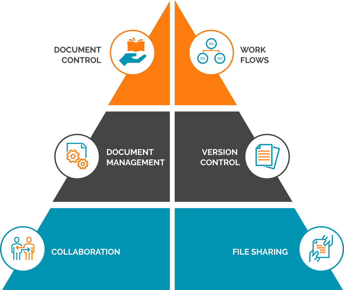 document-control-vs-document-management